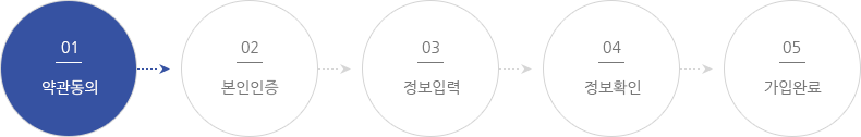 01.약관동의(현재상태)-02.본인인증(미진행)-03.정보입력(미진행)-04.정보확인(미진행)-05.가입완료(미진행)